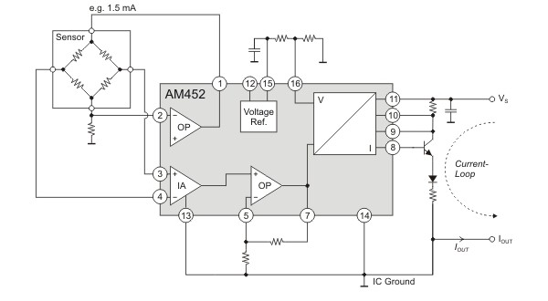 AM452 als Sensortransmitter mit gesch&uuml;tztem Stromschleifenausgang.